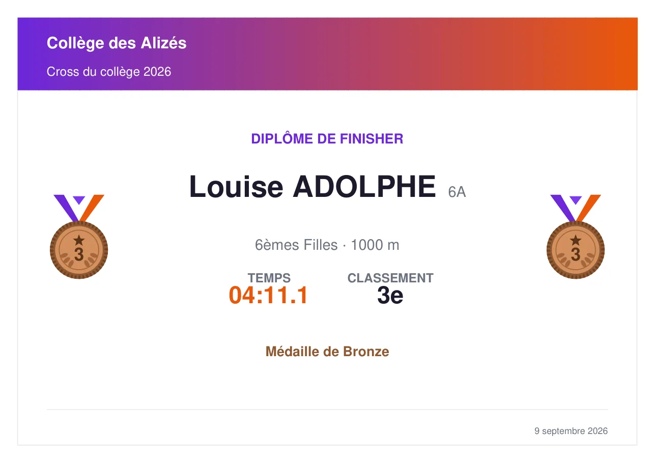 Un diplôme « Sport moderne » généré pour la troisième de « 6èmes Filles ».