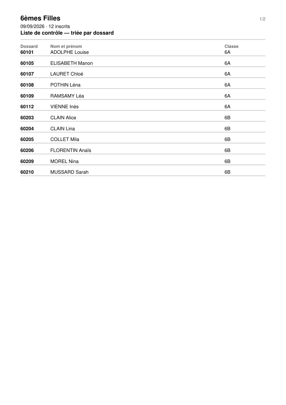 Page 1 : la liste de contrôle de « 6èmes Filles », triée par dossard.