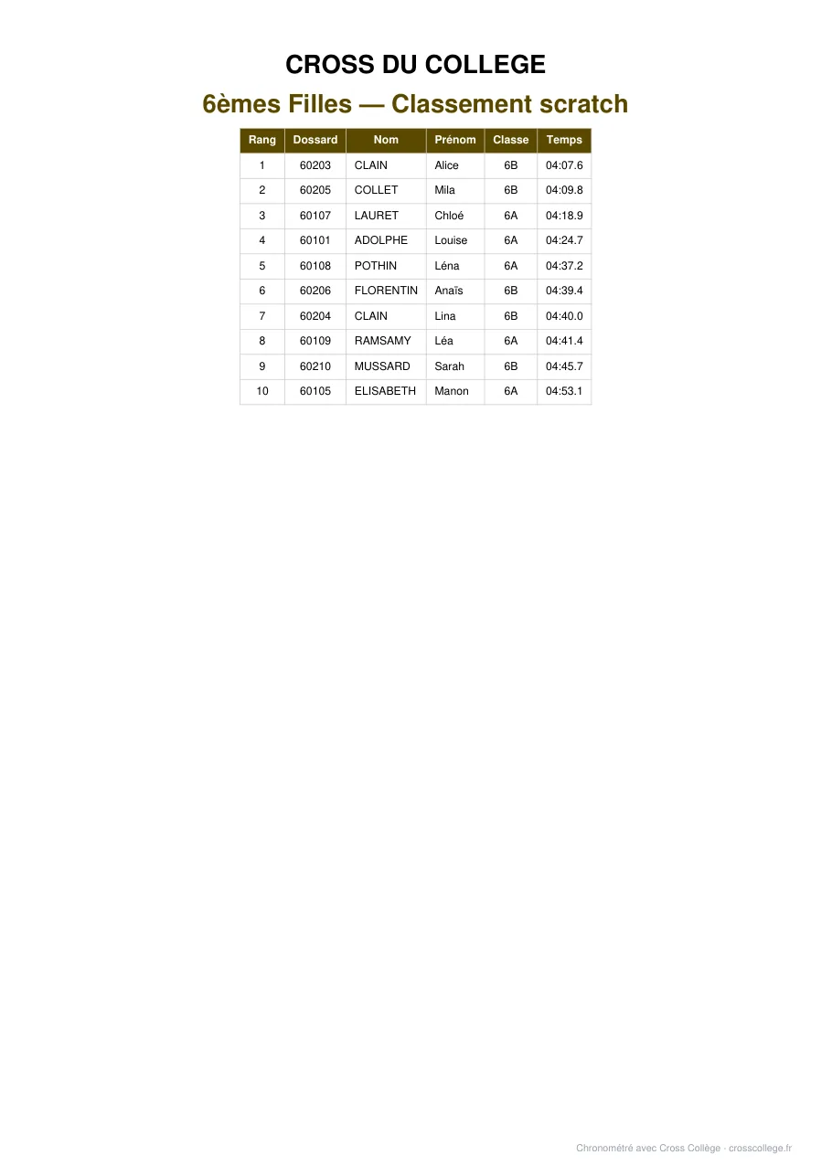 Le PDF du classement scratch.